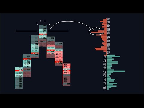 Footprint & Orderflow Charts: A Comprehensive Guide