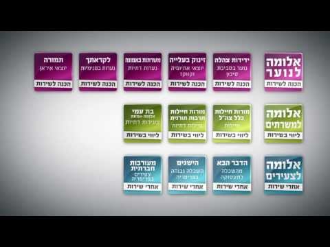 אלומה למעורבות חברתית לזהות יהודית - גואטמלה 22, ירושלים - עמותה | איזי