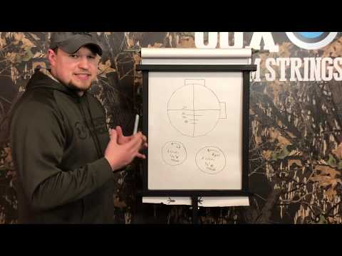 Armbrust einschießen: Einfache Schritte zum Einschießen Ihrer Armbrust (2020)