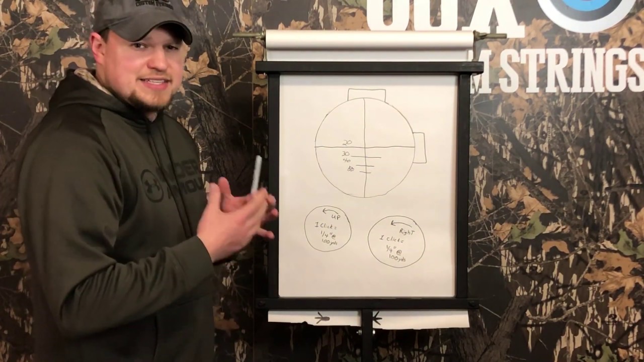 Crossbow Sighting In: Easy steps to sight your Crossbow in (2020)