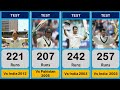 Ricky Ponting All Centuries List In Test Cricket I Ricky Ponting 41Hundreds In Cricket