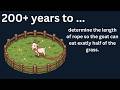 the famous goat problem