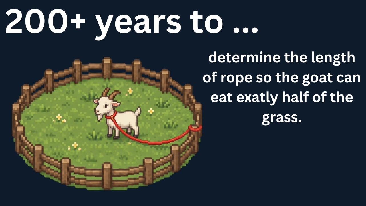 the famous goat problem