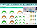 Read Data From Energy Power Meter To Show On Dashboard Via Modbus RTU And Node Red