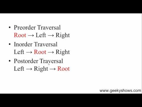 104 Level by Level Traversal Hindi