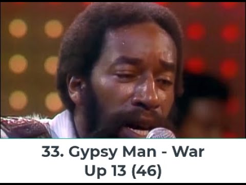 Billboard Top 40 Hits - August 4, 1973