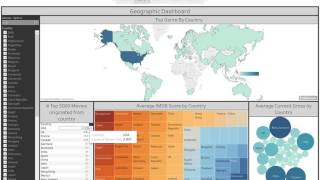 In Depth Tableau IMDB 5000 StoryBoard