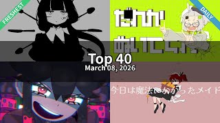Thumbnail