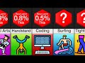 Probability Comparison Hardest Skills To Learn
