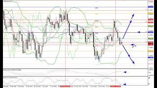 每周外汇回顾:27.07-31.07.26: EUR/USD, GBP/USD, USD/JPY, AUD/USD, Gold