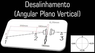 Alinhamento Angular (Plano Horizontal) Axial