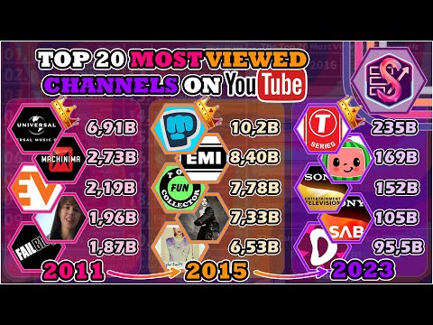 The Top 20 Most Viewed YouTube Channels (2011-2023) | 4,666 Days History
