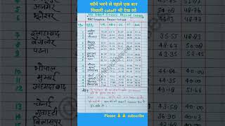 RRC GROUP D 2022 CUT OFF|rrc group d previous year cutoff| rrc group d 2024 cut off|#shorts #viral