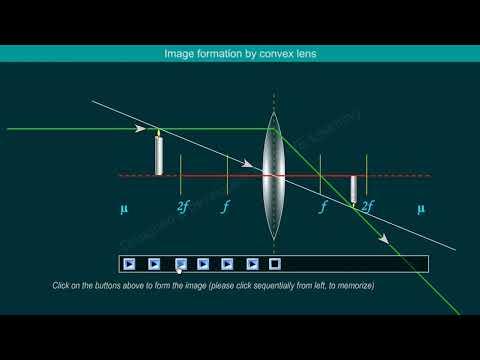 Image formation | Convex Lens | Animation | Simulation
