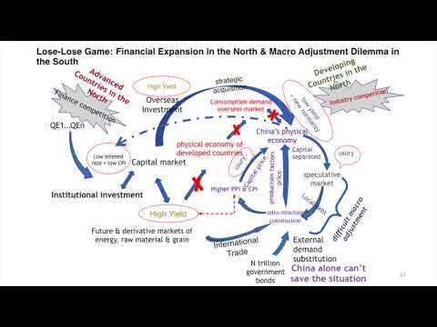 Wen Tiejun _ China's Ten Economic Crises - Lecture 9 (2007~2010) (Part2)