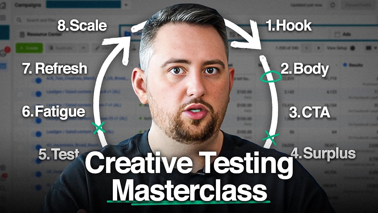 Maximizing Ad Performance with Creative Testing and AI Strategies