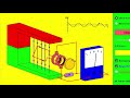 Wechselstromgenerator | Physik Klasse 9