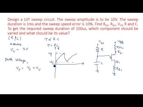 RC network with Sinusoidal Linear wave shaping PDC Lec 01
