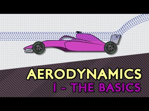 Aerodynamic Principles | Golden Age