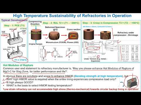 Lecture Series 1 - Lecture 7 Thermo-Mechanical Properties for Refractories