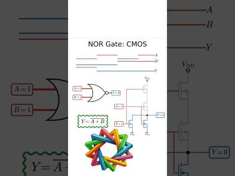 NOR Gate: CMOS