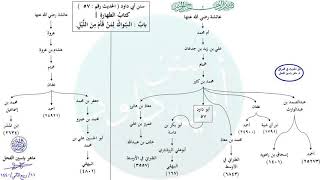 صورة الأحاديث المشجّرة : سنن أبي داود ، الحديث / 57 / د. ماهر ياسين الفحل