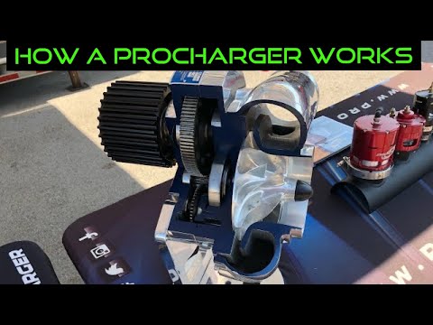 How a Procharger works.  Cutaway view