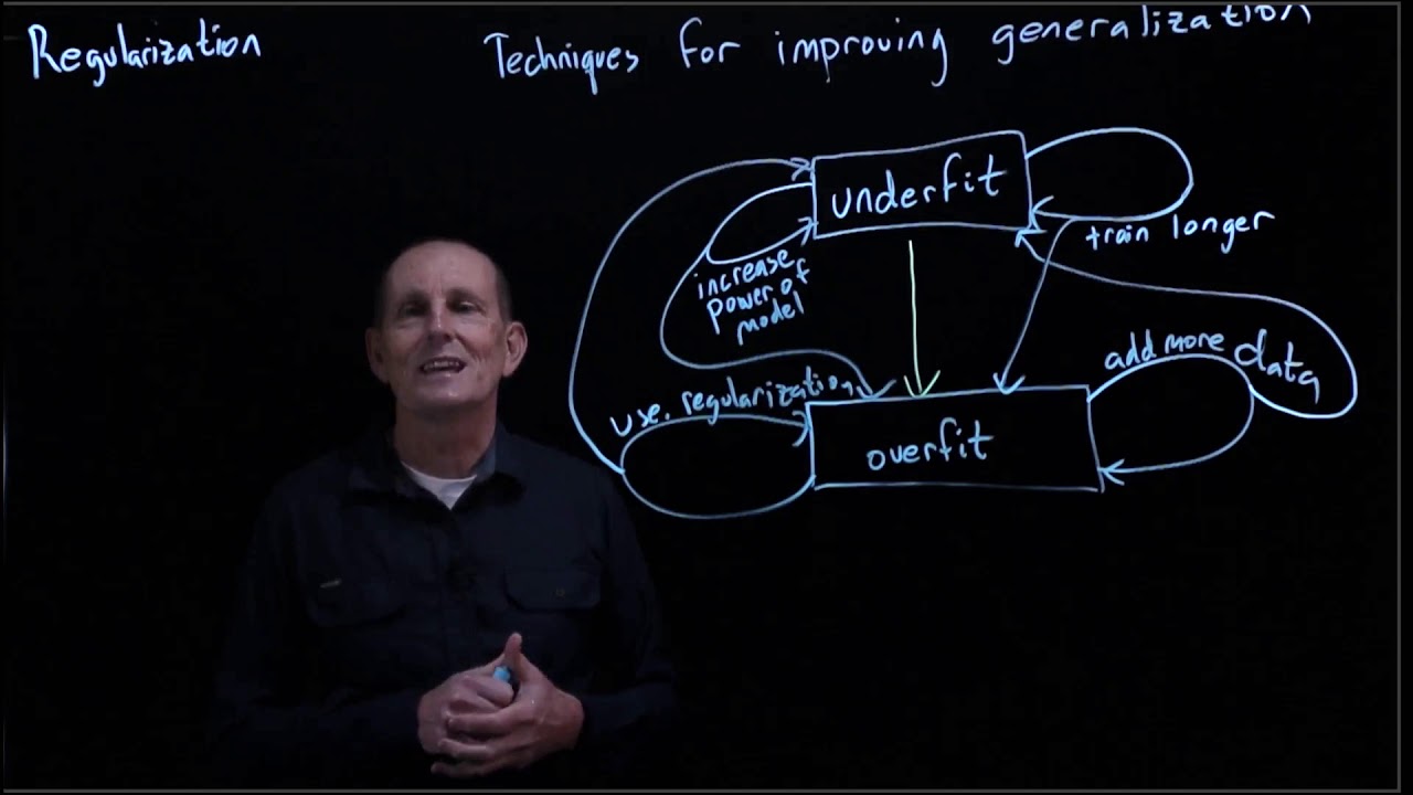 CS 152 NN—6:  Regularization