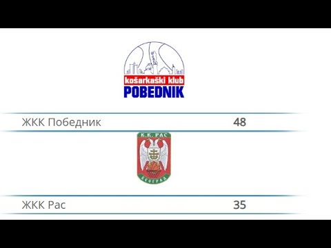 ŽKK Pobednik - ŽKK Ras 48:35 (mlađe pionirke) 18.05.2025