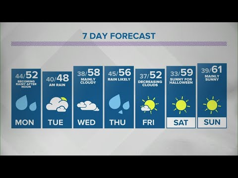 Sean's 6pm Doppler 13 forecast - Oct. 25, 2020