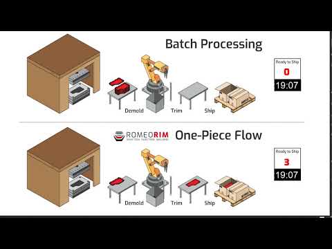 Batch Processing v One Piece Flow