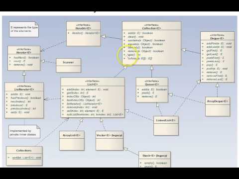 Java Class Library Collections Framework Classes