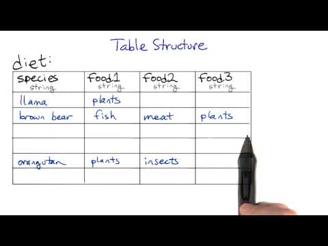 Queries and Results Intro to Relational Databases
