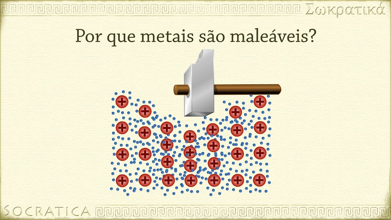 Química: Metais e Ligações Metálicas