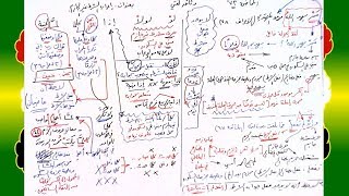 73 √ إعراب الشرط غير الجازم image