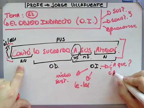 El Objeto Indirecto -- 1° año -- Secundaria