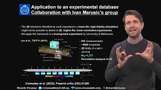Download the video "Finding completely new turbulent structures with explainable AI"