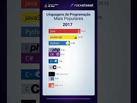 Linguagens de Programação Mais Populares | #programação #java #rocketseat #devs