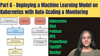 Part 6 | Deploy ML Model on Kubernetes | Auto-Scaling with HPA and Monitoring with Prometheus