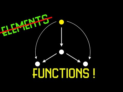Intuitive Introduction to Category Theory