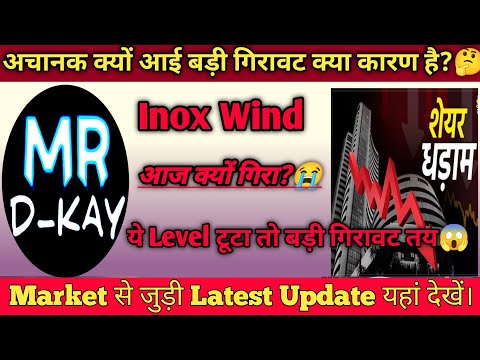 Why Inox Wind share crash Today? Inox Wind Share Latest News | Inox Wind Q3 Results 2026