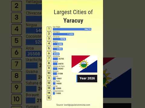 Largest Cities of Yaracuy Province in Venezuela hit by 7.2 earthquake