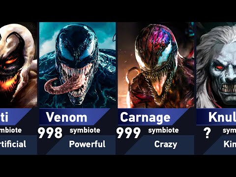 All Symbiotes in Marvel