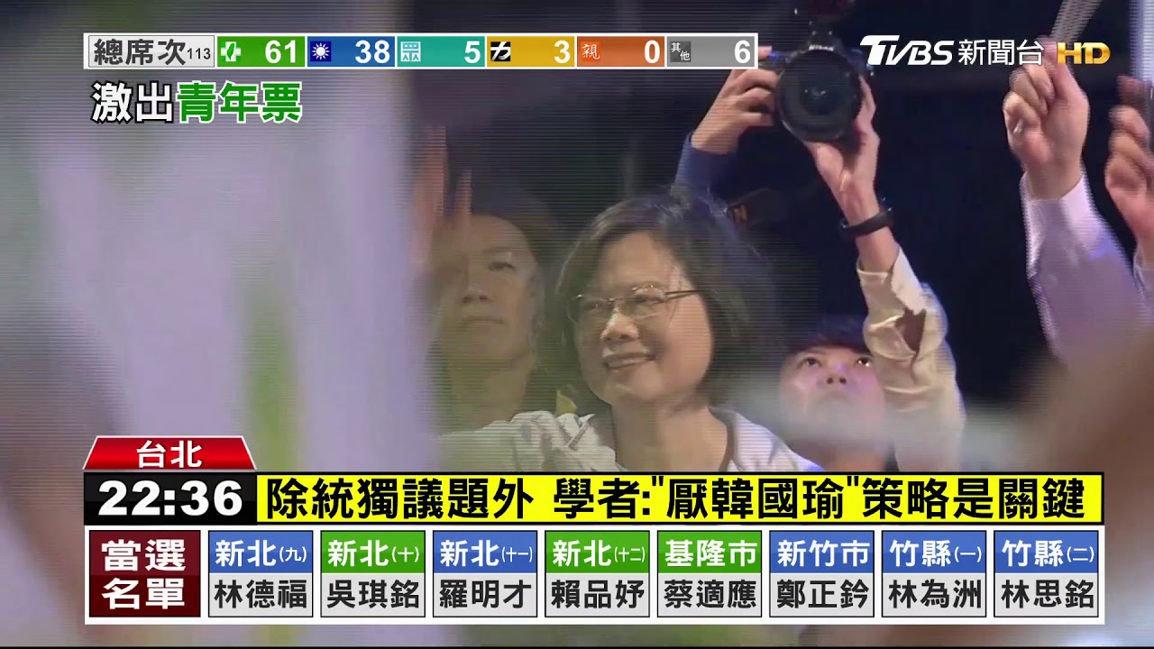 綠總統、立委獲全勝 專家:反送中、厭韓策略成功
