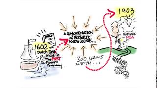 02 History Of The Corporation quicktime