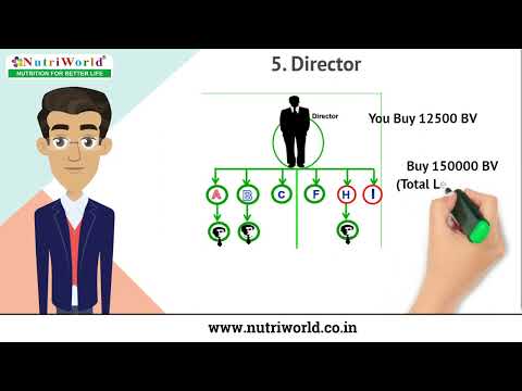NutriWorld Business Plan