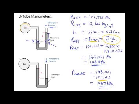 Measuring Absolute and Gauge Pressure of Fluids Using U Tube Manometers
