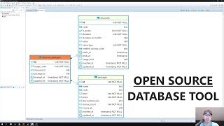 Manage and Create Diagrams of Your SQL Database for Free with DBeaver