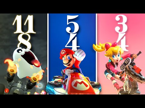 Time Signatures explained with Mario Kart music