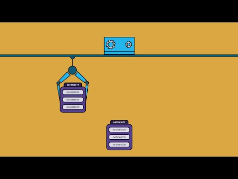 Was ist eine Datenbank und welche verschiedenen Typen gibt es?